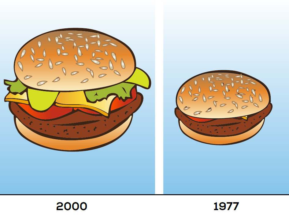 Illustration of how burgers have increased in size from 1977 to 2000